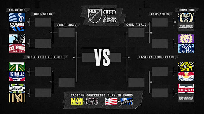The 2020 MLS playoff bracket