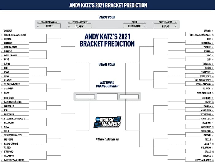 Andy Katz, CBS Sports