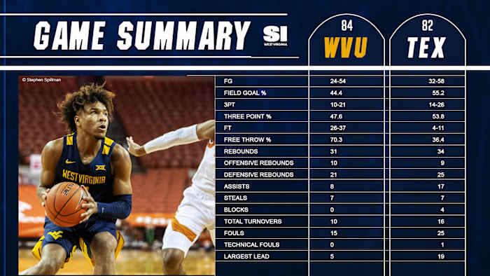 GameSummaryBB_2_20_21