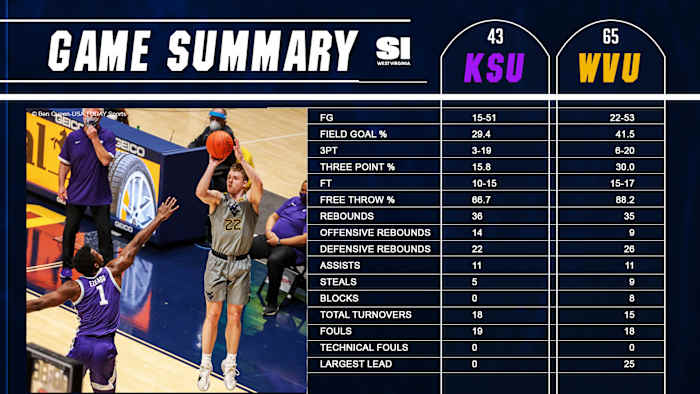 GameSummaryBB_2_27_21