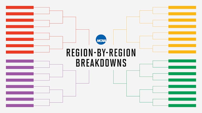 Region-by-Region Breakdowns