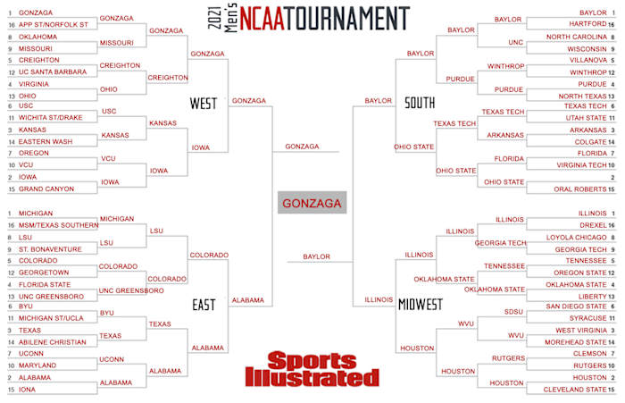 Jason Jordan's Expert Bracket