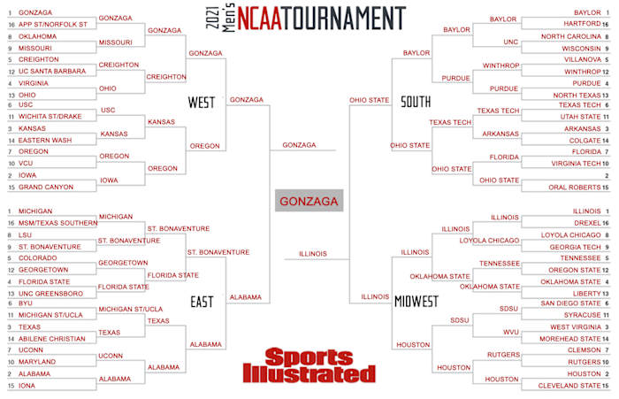 Kevin Sweeney's expert bracket
