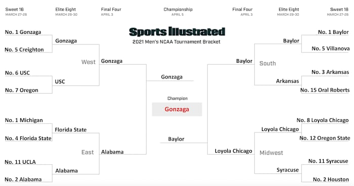 Pat Forde's Sweet 16 redo