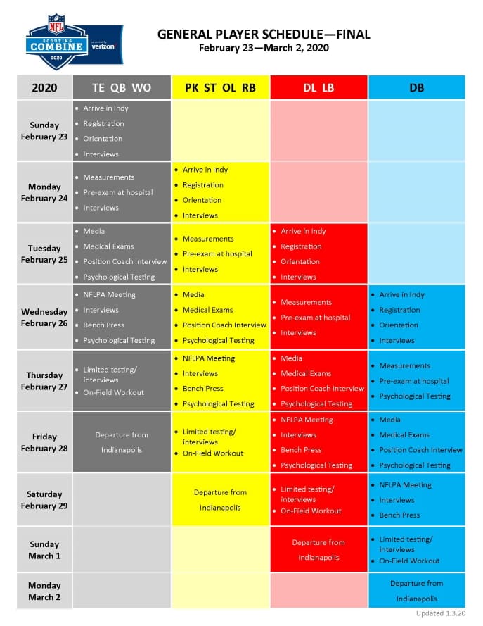via http://www.nflcombine.net/players/schedule/