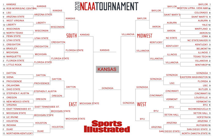 2020 NCAA tournament March Madness bracket