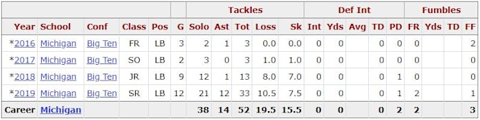 Sports-Reference.com