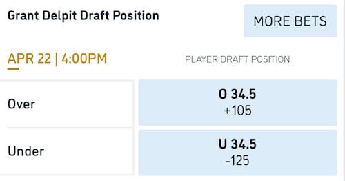 Odds courtesy of William Hill