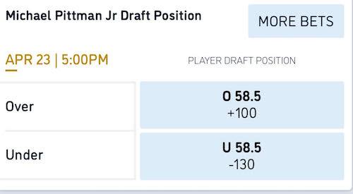Odds courtesy of William Hill