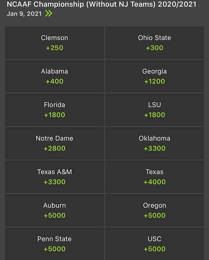 Odds courtesy of DraftKings Sportsbook