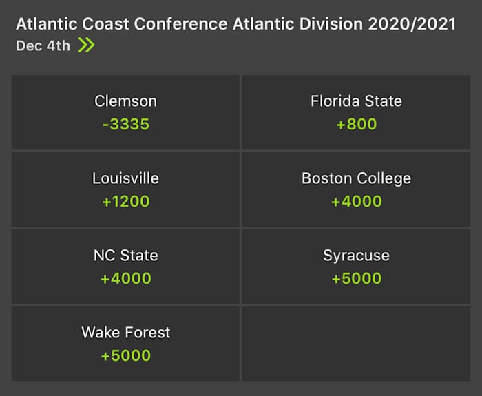 Odds courtesy of DraftKings Sportsbook