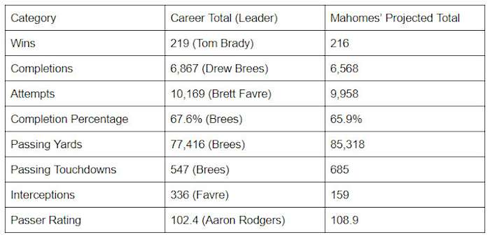 Mahomes-projection-3