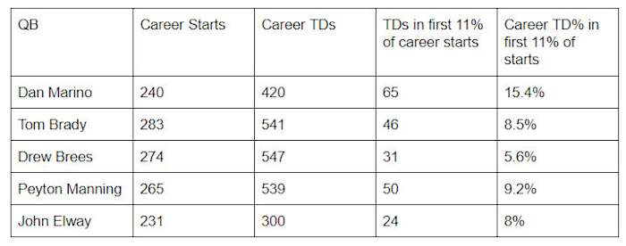 Mahomes-projection-8