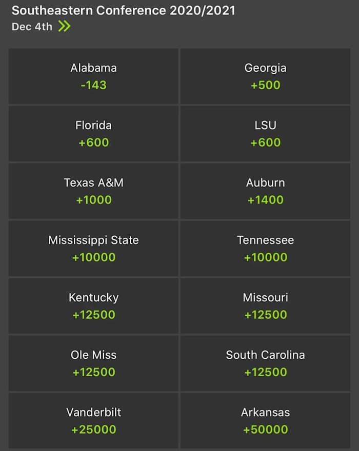 Odds courtesy of DraftKing Sportsbook