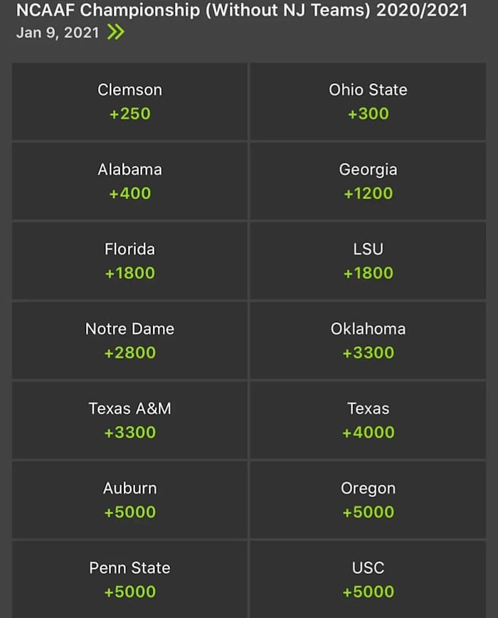 Odds courtesy of DraftKings Sportsbook