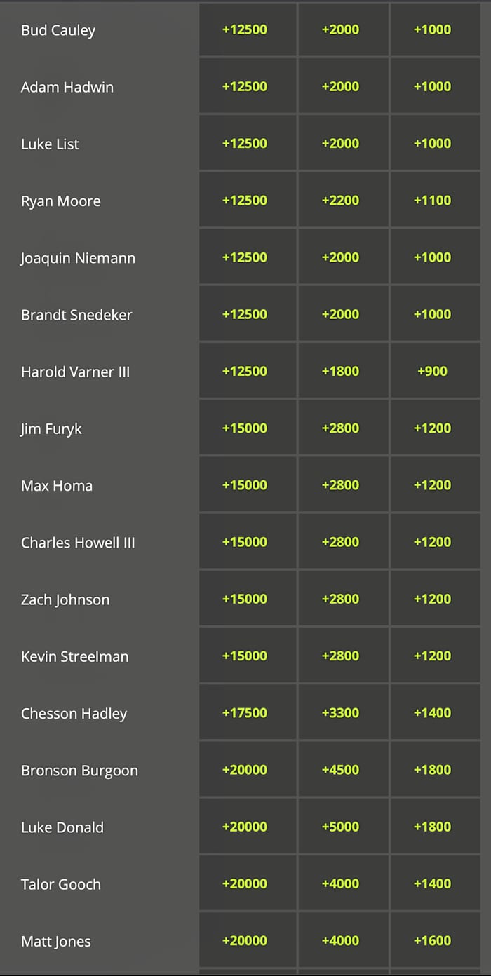 Odds courtesy of DraftKings Sportsbook