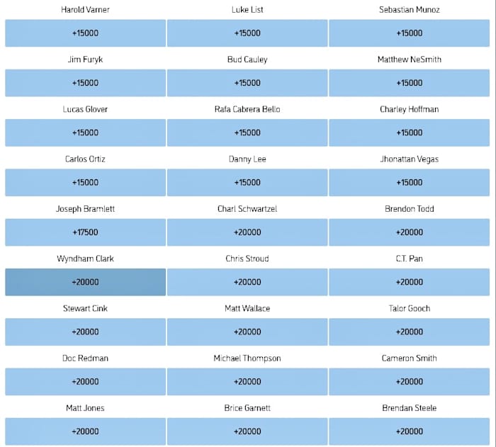 Odds courtesy of William Hill Sportsbook New Jersey