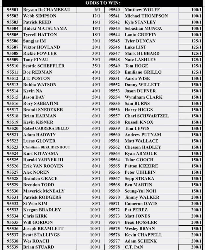 Odds via Westgate Superbook Las Vegas