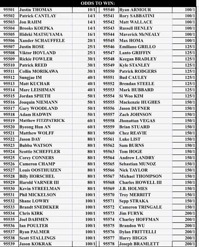 Odds via Westgate Superbook