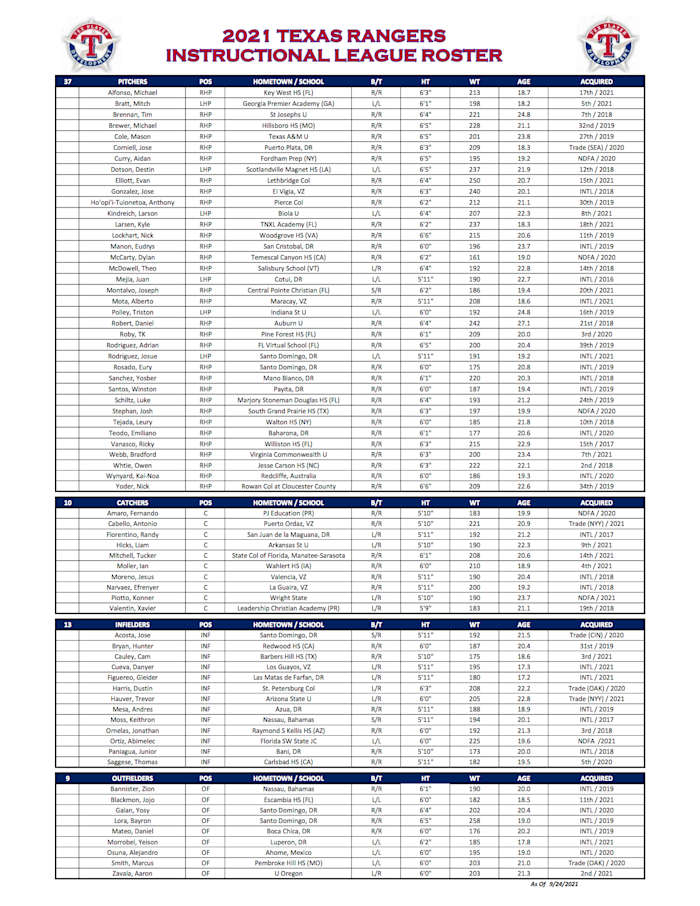 2021 TEX Instructional League Roster