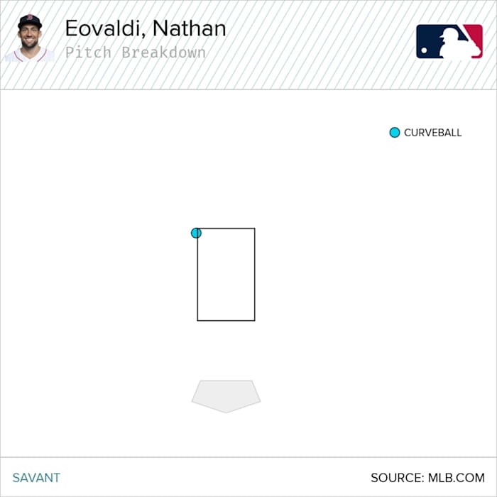 Eovaldi-Ball-Castro