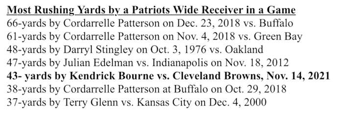 Cred: Patriots Media Relations