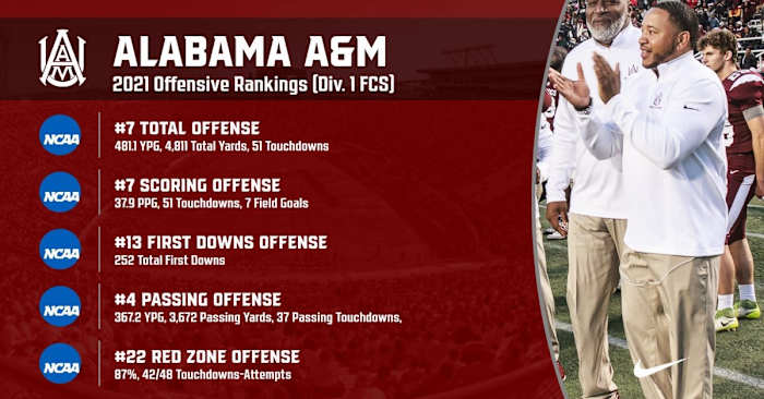 Alabama A&M Offensive Accolades