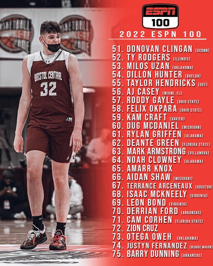 Isaac McKneely is ranked No. 68 and Leon Bond is ranked No. 69 in the latest ESPN 100 rankings.