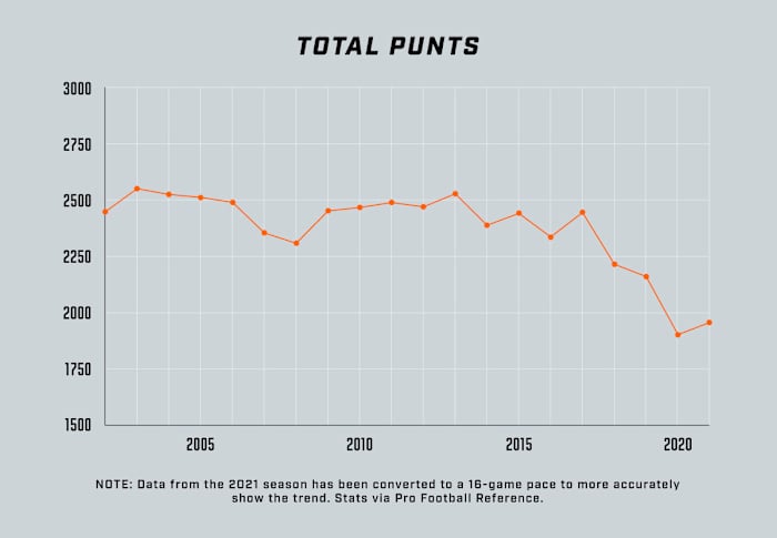dCOVdevinhester_Punts Graphs