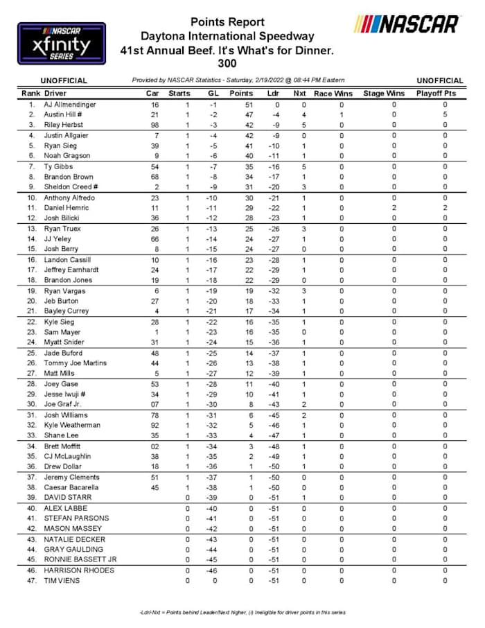 22201_UNOFFDRIVPTS-page-001