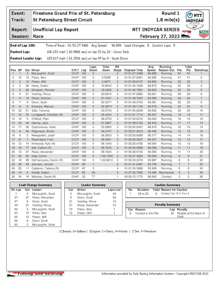 indycar-race-results-page-001