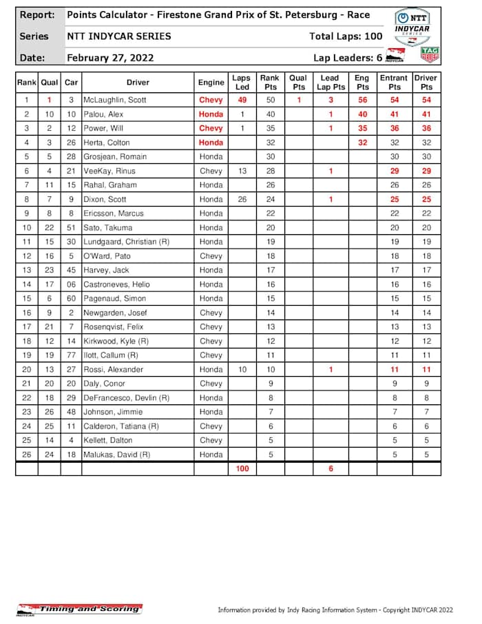 indycar-pointssummary-page-001