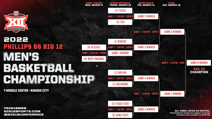 2022 Big 12 Men's Basketball Tournament Bracket