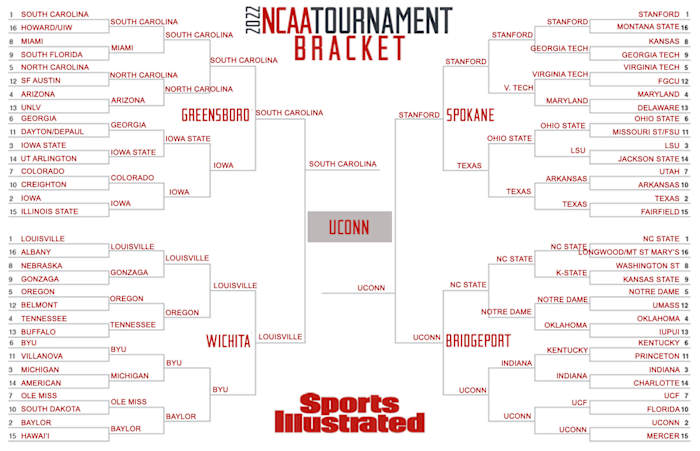 Elizabeth Swinton’s expert bracket