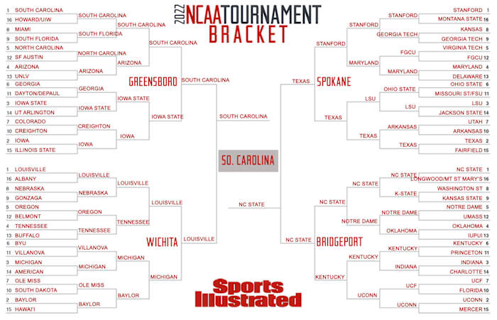 Women’s NCAA tournament expert bracket