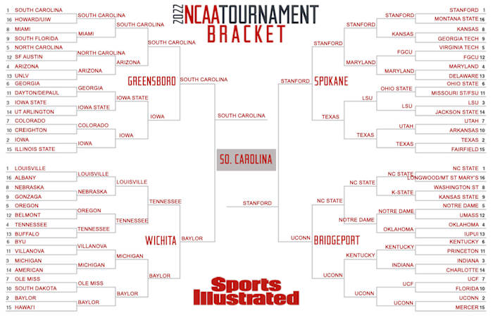 Wilton Jackson’s expert bracket