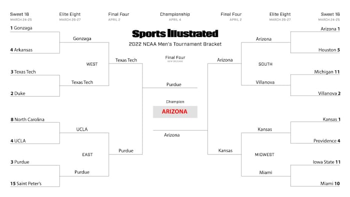 Jeremy Woo’s Sweet 16 bracket
