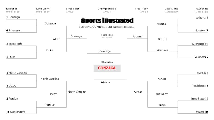 Nick Selbe’s Sweet 16 bracket