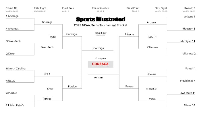 Pat Forde’s Sweet 16 bracket