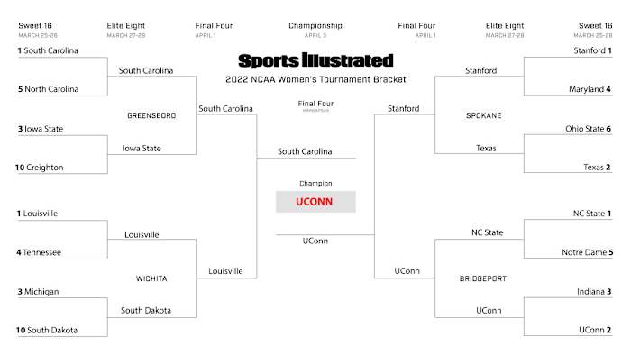 Elizabeth Swinton’s Sweet 16 bracket