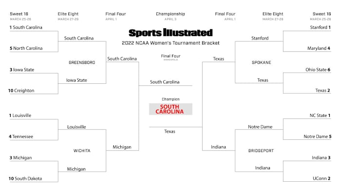 Ben Pickman’s Sweet 16 bracket
