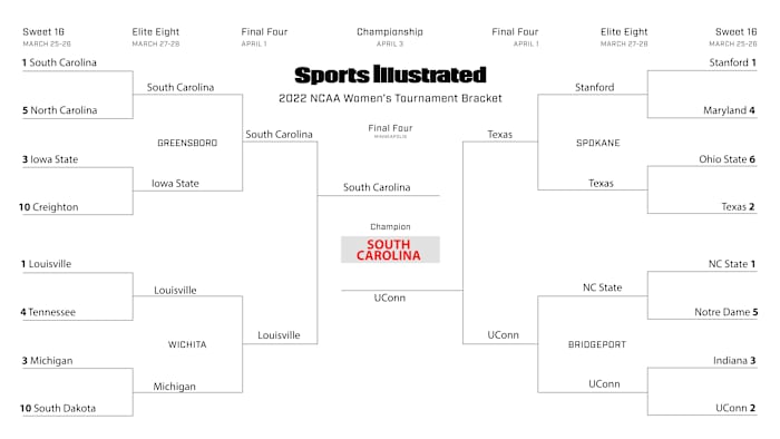Kevin Sweeney’s Sweet 16 brackert