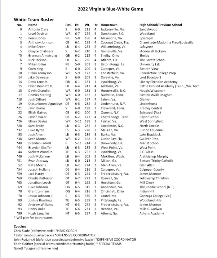 Blue-White Game White Roster.jfif