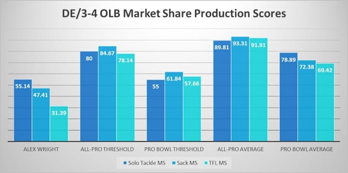 Alex Wright Production