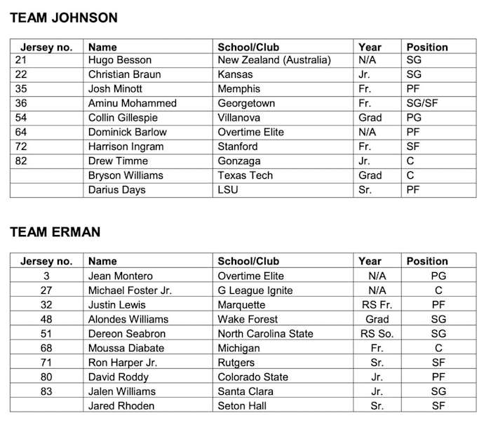 2022 draft combine roster2