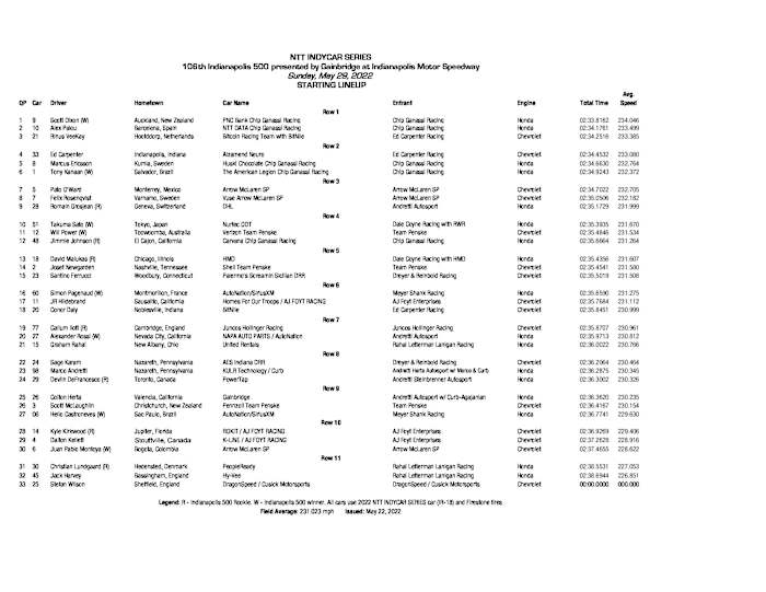 indycar-startinggrid