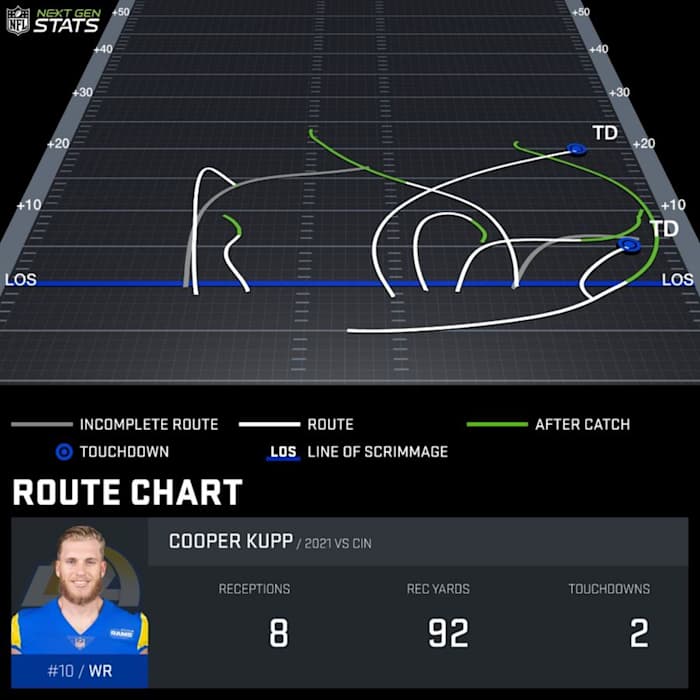 route-chart_KUP534597_2021-POST-23_1644955193040