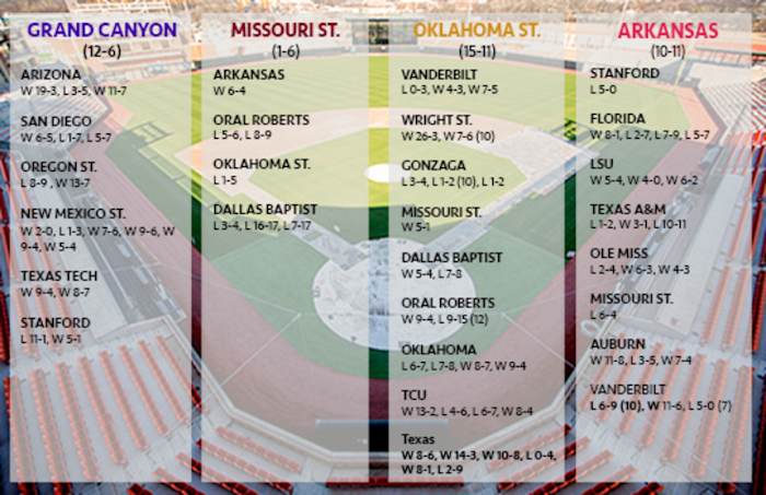 NCAA REGIONALS GRAPHIC, STILLWATER REGIONAL, 2022