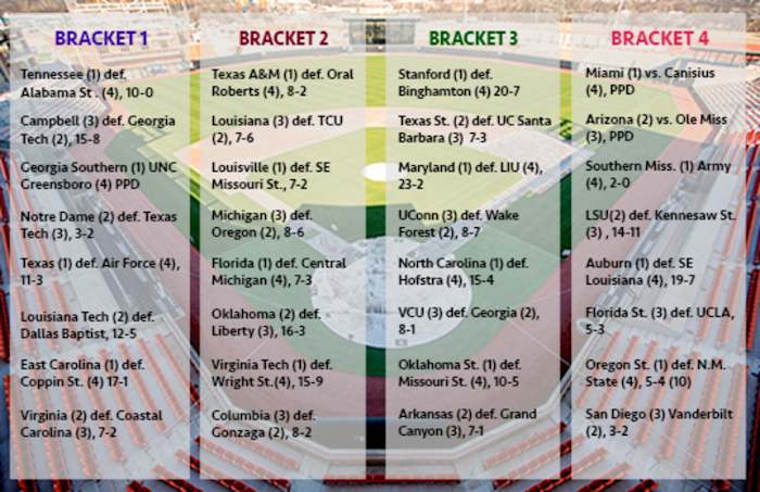 Results from Day 1 of 2022 NCAA Baseball Regionals