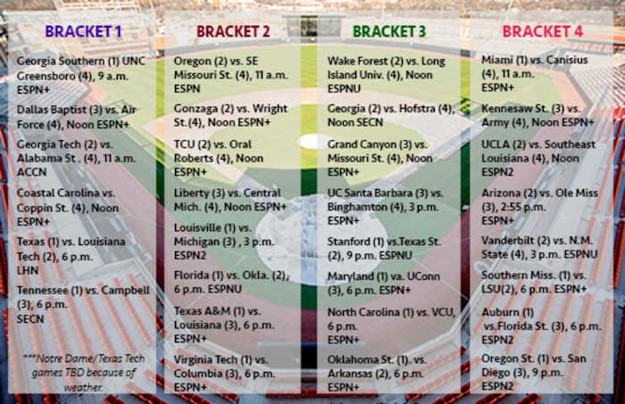 NCAA baseball regionals Saturday schedule